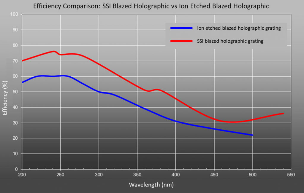 gmsh ruled surface vs plane surface